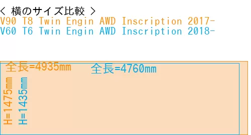 #V90 T8 Twin Engin AWD Inscription 2017- + V60 T6 Twin Engin AWD Inscription 2018-